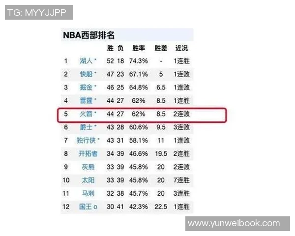 湖人对火箭精彩对决赛程安排及直播时间全解析